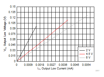 SN74HC132-Q1 D001-hc-graph-vol.gif