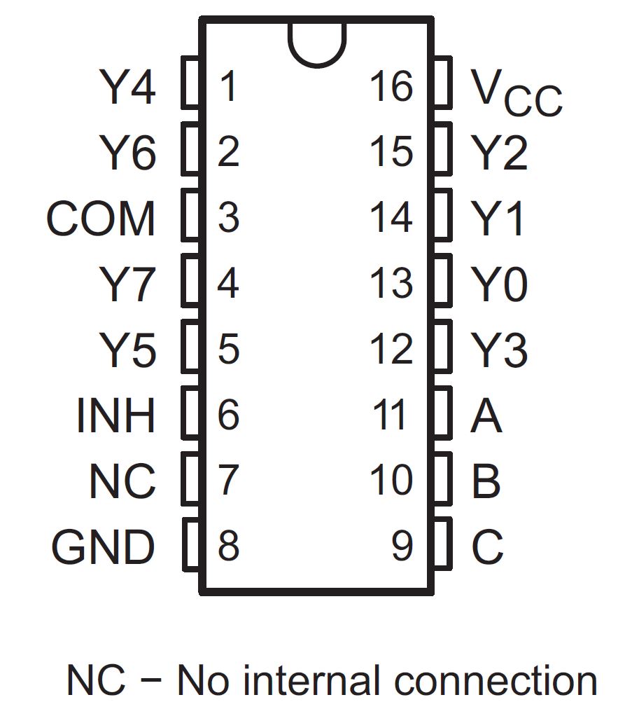 SN74HC4851-Q1 SN74HC4851-Q1 PW
                    Package, 16-Pin TSSOP (Top View)