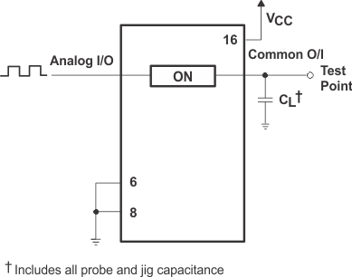 SN74HC4851-Q1 Propagation-Delay Test Setup, Analog In to Analog Out