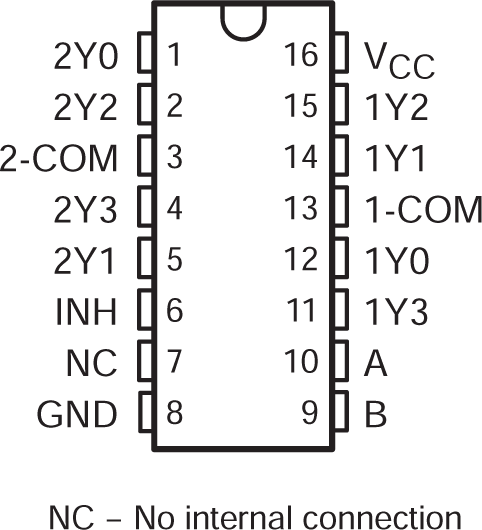 SN74HC4852 PW Package, 16-Pin TSSOP (Top
          View)