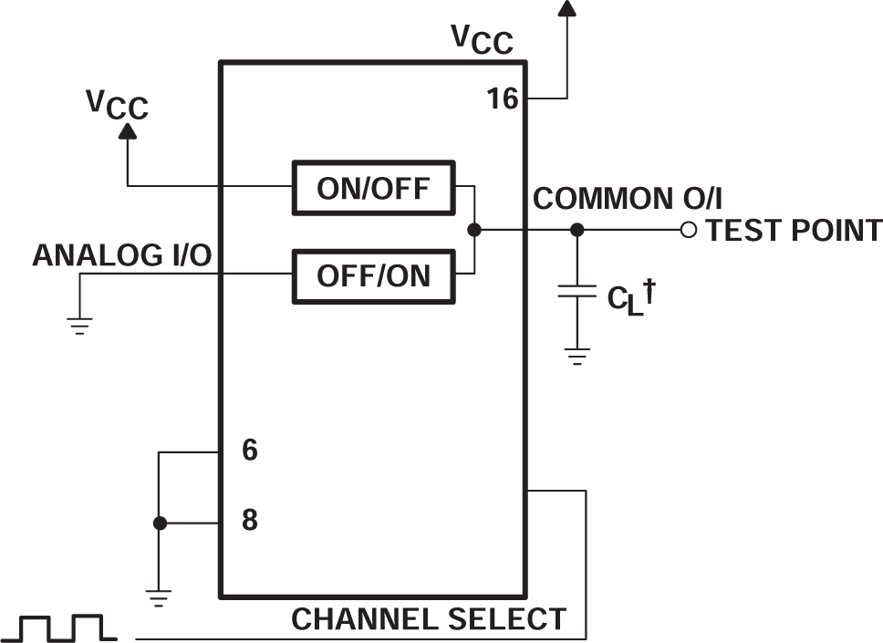 SN74HC4852 Propagation Delay, Channel Select to Analog Out, Test Setup