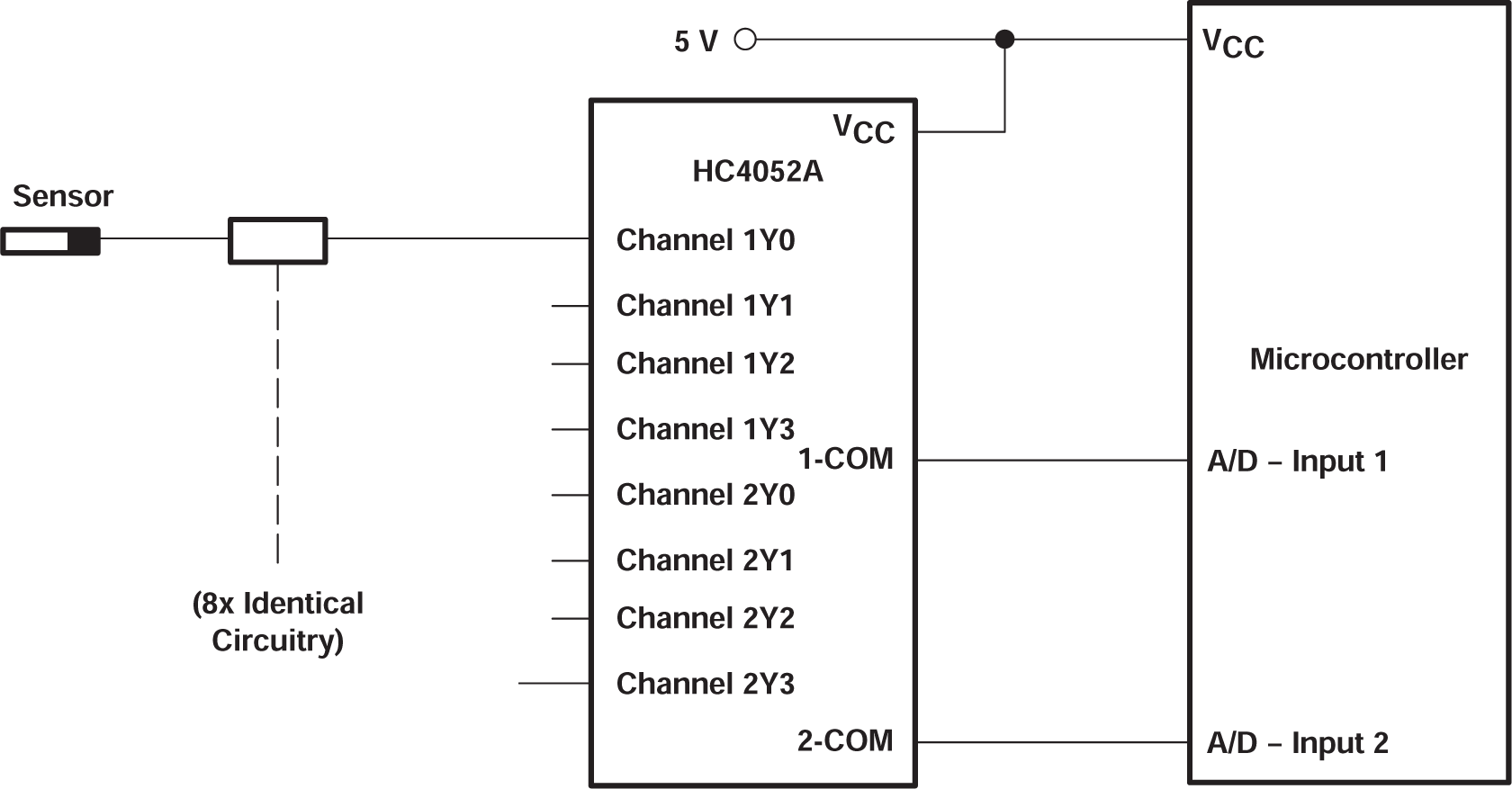 SN74HC4852 Solution by Applying the HC4852 Multiplexer