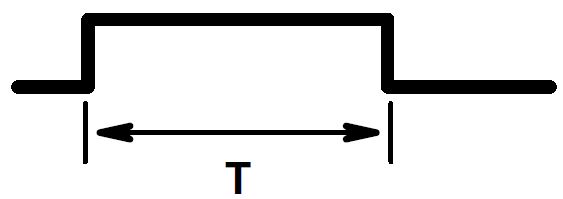 CD74HC4538-Q1 Nonretriggerable Mode Pulse Width (A
                            Mode)