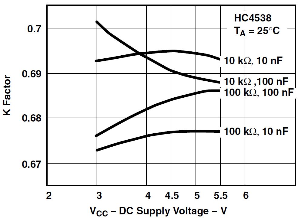 CD74HC4538-Q1 K
                        Factor vs DC Supply Voltage