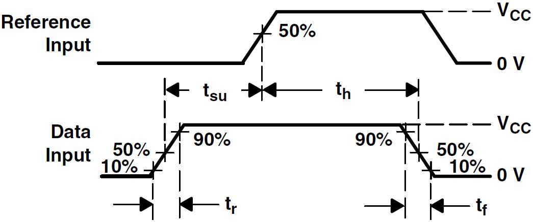 CD74HC4538-Q1 Voltage Waveforms  Setup and Hold and Input Rise and Fall Times