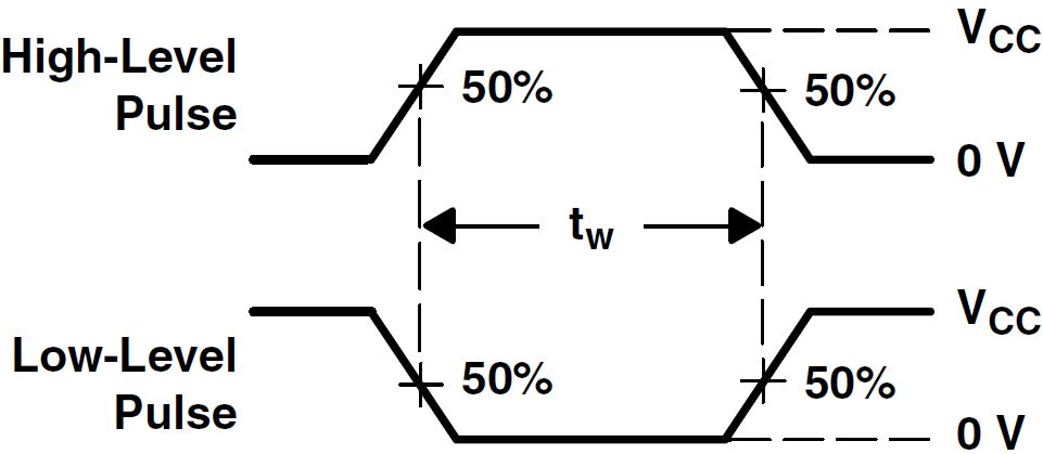 CD74HC4538-Q1 Voltage Waveforms Pulse Durations 