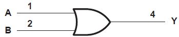 SN74AHCT1G32-Q1 Logic Diagram (Positive
            Logic)