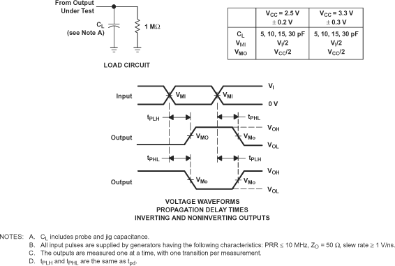 SN74LV1T02 Load
                    Circuit and Voltage Waveforms