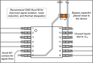 SN74HCS20-Q1 layout-pw-4i-and.gif