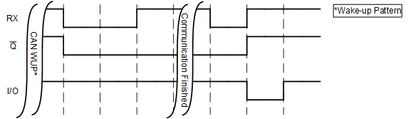 SN74HCS72-Q1 wake-up-pattern-timing.gif