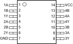 SN74HCS7002-Q1 scls756-pw-package-pinout-cv.gif