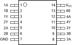 SN74HCS7266 scls762-pw-package-pinout-diagram.gif