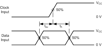 SN74HCS72 pmi-wf-setup-hold.gif