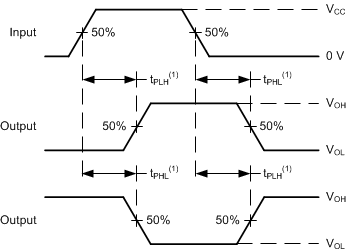 SN74HCS72 pmi-wf-tdp-op.gif