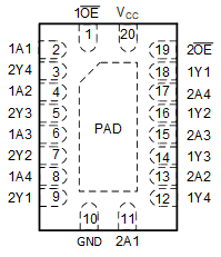 SN74HCS240 RKS Package, 20-Pin VQFN
            (Top View)