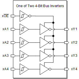 SN74HCS240 Logic Diagram (Positive Logic)
                    for SN74HCS240