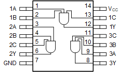 SN74LVC11A-Q1 Functional Pinout