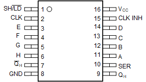 SN74LVC165A DYY or PW
                            Package,16-Pin VSSOP or
                            TSSOP(Top View)