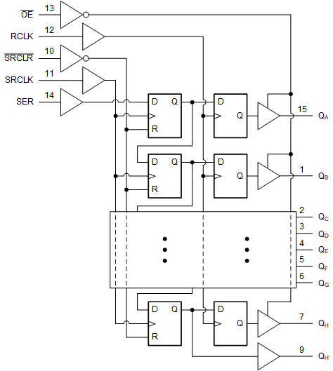 SN74AC595 Logic
          Diagram (Positive Logic)