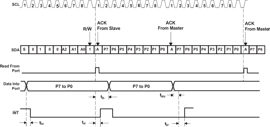 PCF8574 Read Mode (Input)