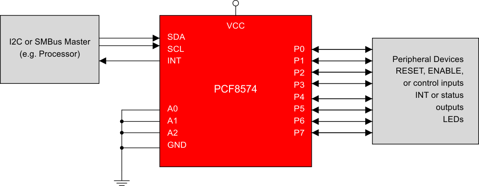 PCF8574 Simplified Schematic