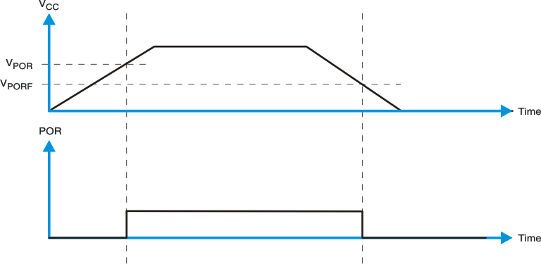 PCF8574 VPOR