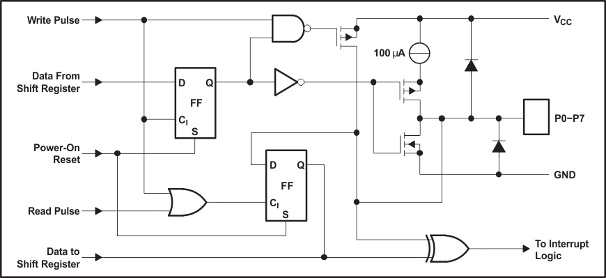 PCF8574 Simplified Schematic Diagram of Each P-Port
                    Input or Output