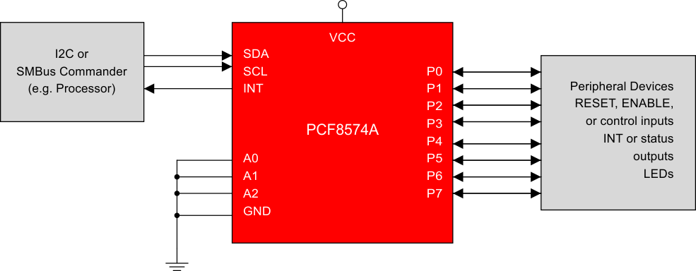 PCF8574A 