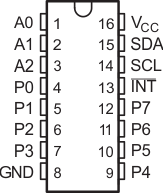 PCF8574A DW or N Package16 PinsTop
                            View