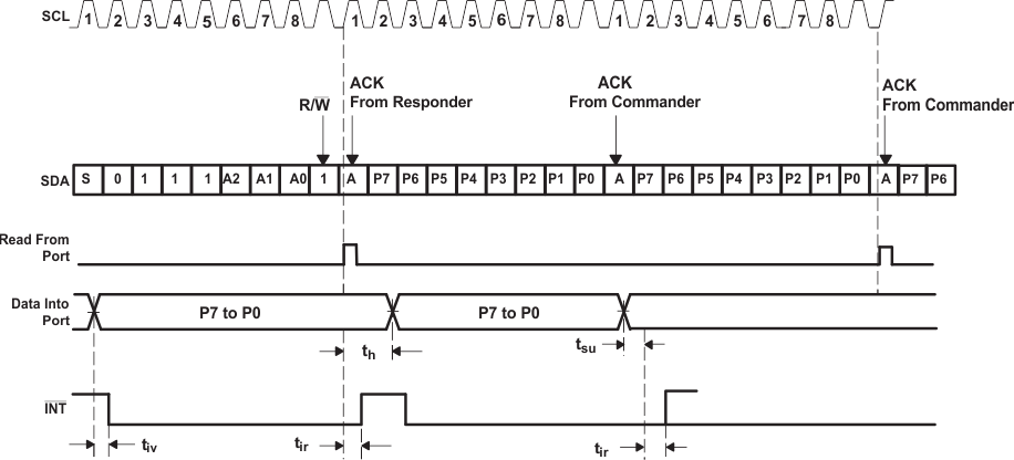 PCF8574A Read Mode (Input)