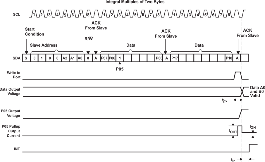 PCF8575 Write Mode (Output)