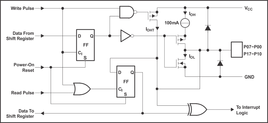 PCF8575 Simplified Schematic Diagram of Each P-Port
                    Input or Output