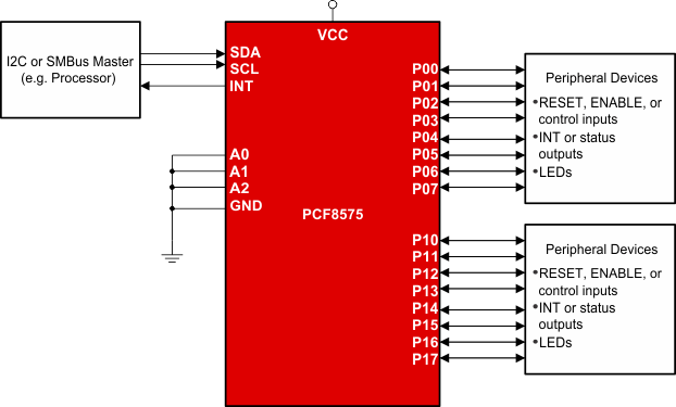 PCF8575 Simplified Schematic