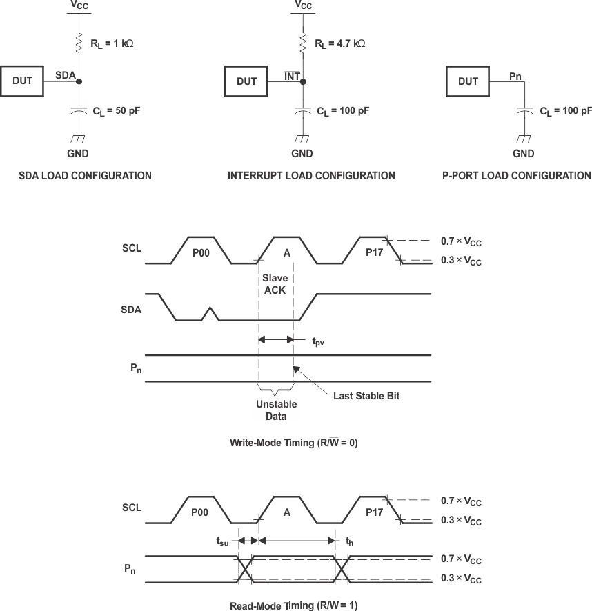 PCF8575 P-Port Load Circuits and Voltage Waveforms