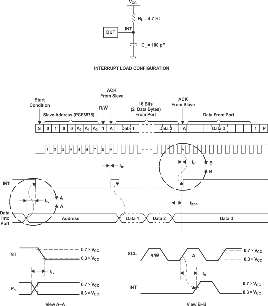 PCF8575 Interrupt Load Circuit and Voltage Waveforms