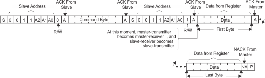 PCA9557 Read From Register