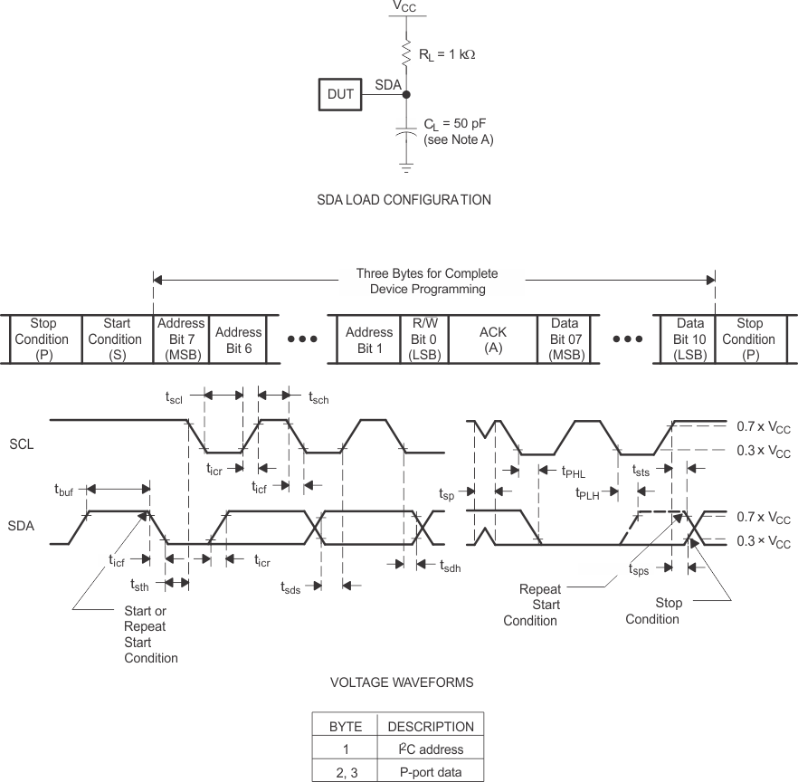 PCA9557 I2C Interface Load Circuit and Voltage Waveforms