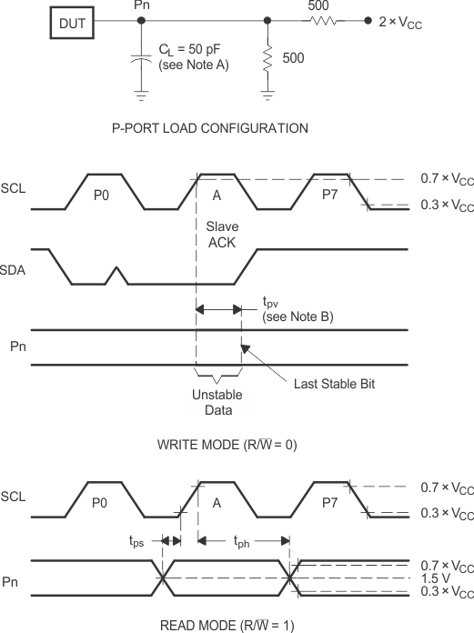 PCA9557 P-Port
                    Load Circuit and Voltage Waveforms