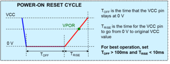 PCA9557 Power-On Reset