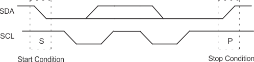 PCA9557 Definition of Start and Stop Conditions