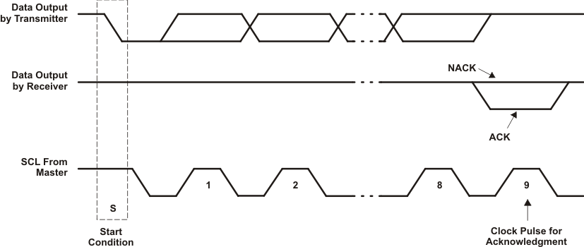 TCA9543A ack_i2c_cps169.gif