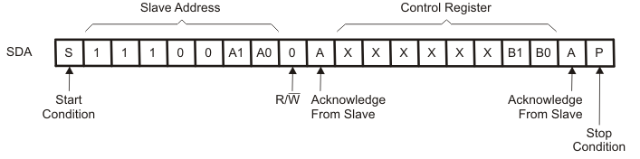 TCA9543A writeconreg_cps169.gif