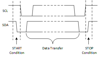 TCA9548A Definition of Start and Stop Conditions