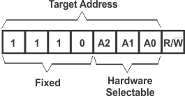 TCA9548A TCA9548A
                    Address