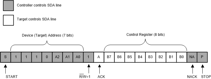 TCA9548A Read from
                    Control Register