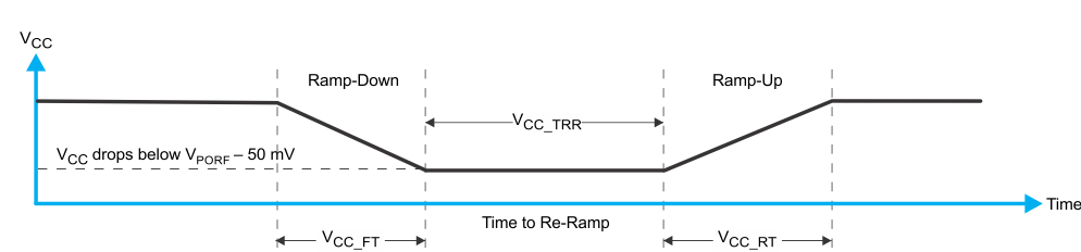 TCA9548A Power-On Reset Waveform