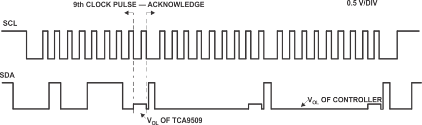 TCA9509 Bus A
                    (0.9-V to 5.5-V Bus) Waveform