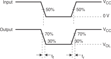 TCA9509 Test Circuit and Voltage
                    Waveforms