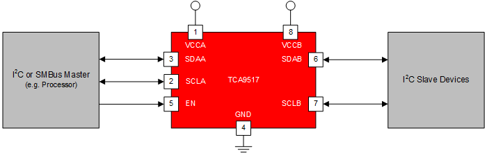 TCA9517A Simplified Schematic