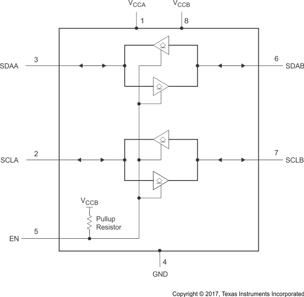 TCA9617B 